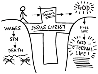 Cross from Death to Life